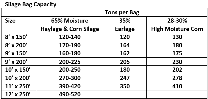 How to Calculate a Bulk Bag's Capacity